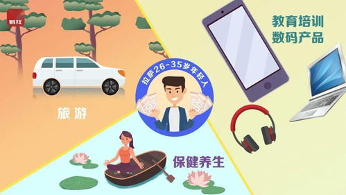 年輕人消費排行榜出爐，教育咨詢服務躍居前三