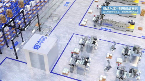 藍(lán)芯科技 引領(lǐng)軟包裝工廠智能化升級(jí)的物流解決方案與科技中介服務(wù)